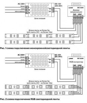 Лента светодиодная Maytoni Led strip 10112 в Игре - igra.ok-mebel.com | фото 3