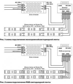 Лента светодиодная Maytoni Led strip 10114 в Игре - igra.ok-mebel.com | фото 3