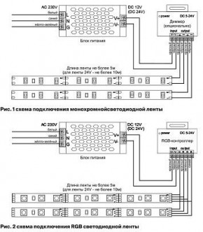 Лента светодиодная Maytoni Led strip 10118 в Игре - igra.ok-mebel.com | фото 3