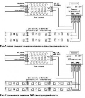 Лента светодиодная Maytoni Led strip 10124 в Игре - igra.ok-mebel.com | фото 2