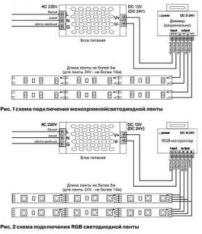 Лента светодиодная Maytoni Led strip 10125 в Игре - igra.ok-mebel.com | фото 3