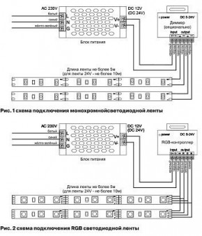 Лента светодиодная Maytoni Led strip 10127 в Игре - igra.ok-mebel.com | фото 2