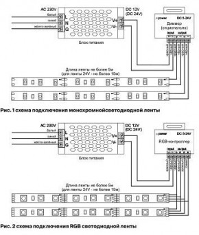 Лента светодиодная Maytoni Led strip 10130 в Игре - igra.ok-mebel.com | фото 6