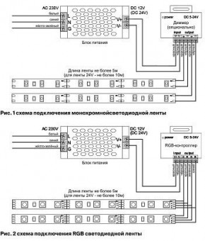 Лента светодиодная Maytoni Led strip 10132 в Игре - igra.ok-mebel.com | фото 6