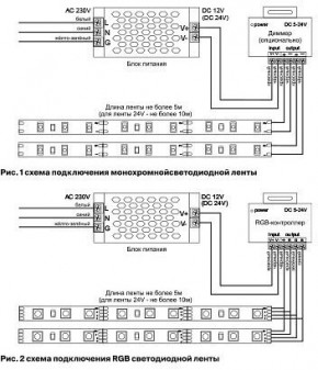Лента светодиодная Maytoni Led strip 10167 в Игре - igra.ok-mebel.com | фото 2