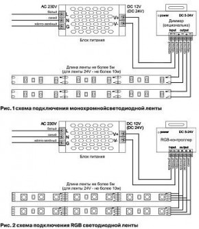 Лента светодиодная Maytoni Led strip 10172 в Игре - igra.ok-mebel.com | фото 6