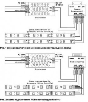 Лента светодиодная Maytoni Led strip 10175 в Игре - igra.ok-mebel.com | фото 5
