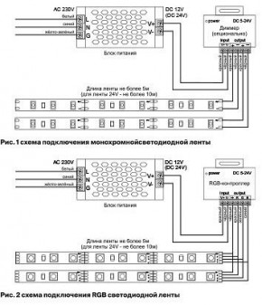 Лента светодиодная Maytoni Led strip 10181 в Игре - igra.ok-mebel.com | фото 3