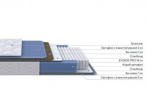 PROxSON Матрас Active Comfort M (Ткань Трикотаж Эко) 80x190 в Игре - igra.ok-mebel.com | фото 2