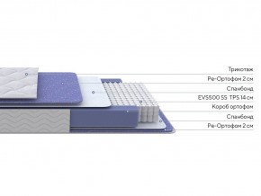 PROxSON Матрас Active F (Ткань Трикотаж Эко) 120x190 в Игре - igra.ok-mebel.com | фото 2
