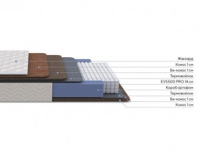 PROxSON Матрас Balance Double F (Ткань Синтетический жаккард) 140x195 в Игре - igra.ok-mebel.com | фото 2