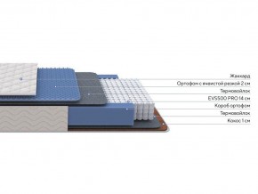 PROxSON Матрас Balance Duo M/S (Ткань Синтетический жаккард) 140x200 в Игре - igra.ok-mebel.com | фото 2