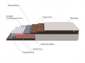 PROxSON Матрас Base F (Ткань Жаккард синтетический) 140x195 в Игре - igra.ok-mebel.com | фото 6