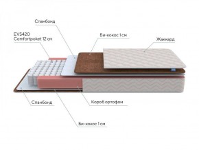 PROxSON Матрас Base M Roll (Ткань Синтетический жаккард) 180x195 в Игре - igra.ok-mebel.com | фото 7