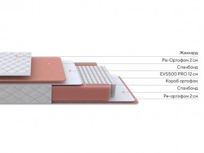 PROxSON Матрас Base M (Ткань Синтетический жаккард) 180x200 в Игре - igra.ok-mebel.com | фото 2