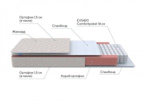 PROxSON Матрас Base S Roll (Ткань Синтетический жаккард) 90x200 в Игре - igra.ok-mebel.com | фото 6