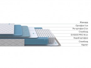PROxSON Матрас FIRST 500 Flat M (Ткань Синтетический жаккард) 180x195 в Игре - igra.ok-mebel.com | фото 3