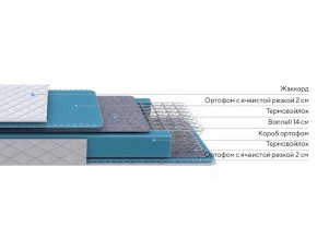 PROxSON Матрас FIRST Bonnell M (Ткань Синтетический жаккард) 120x195 в Игре - igra.ok-mebel.com | фото 2