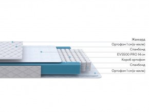 PROxSON Матрас FIRST M (Синтетический жаккард) 140x190 в Игре - igra.ok-mebel.com | фото 2