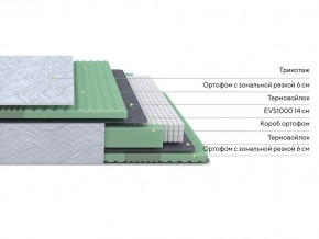 PROxSON Матрас Green Comfort M (Tricotage Dream) 80x195 в Игре - igra.ok-mebel.com | фото 2