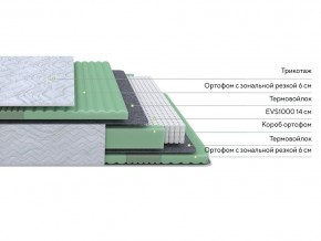 PROxSON Матрас Green Comfort M (Tricotage Dream) 90x200 в Игре - igra.ok-mebel.com | фото 2