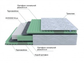 PROxSON Матрас Green Comfort M (Tricotage Dream) 120x190 в Игре - igra.ok-mebel.com | фото 6