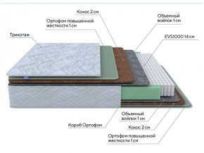 PROxSON Матрас Green Extra F (Tricotage Dream) 200x200 в Игре - igra.ok-mebel.com | фото 7