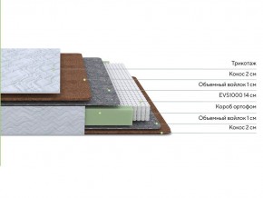 PROxSON Матрас Green F (Tricotage Dream) 200x220 в Игре - igra.ok-mebel.com | фото 2
