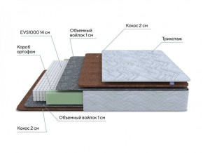 PROxSON Матрас Green F (Tricotage Dream) 90x195 в Игре - igra.ok-mebel.com | фото 6