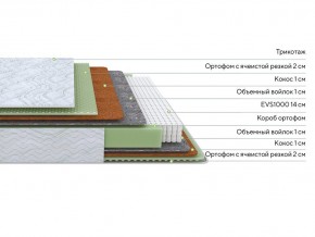 PROxSON Матрас Green M (Tricotage Dream) 140x210 в Игре - igra.ok-mebel.com | фото 2
