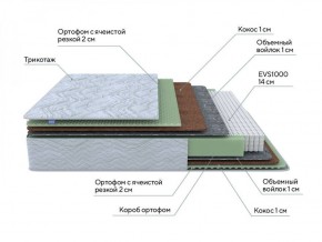 PROxSON Матрас Green M (Tricotage Dream) 120x190 в Игре - igra.ok-mebel.com | фото 8