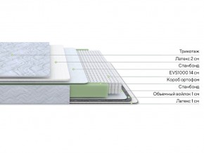 PROxSON Матрас Green S (Tricotage Dream) 180x220 в Игре - igra.ok-mebel.com | фото 2