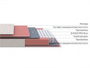 PROxSON Матрас Standart M (Ткань Жаккард) 160x200 в Игре - igra.ok-mebel.com | фото 3