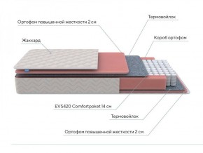 PROxSON Матрас Standart M (Ткань Жаккард) 140x195 в Игре - igra.ok-mebel.com | фото 7