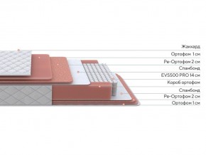 PROxSON Матрас Standart Plus M (Ткань Жаккард) 80x200 в Игре - igra.ok-mebel.com | фото 2
